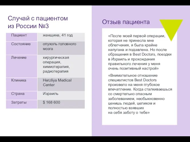 Отзыв пациента «После моей первой операции, которая не принесла мне облегчения, я