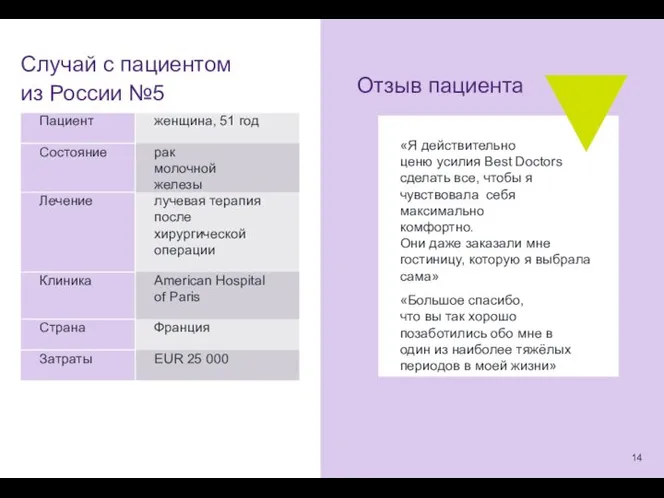 14 Отзыв пациента «Я действительно ценю усилия Best Doctors сделать все, чтобы