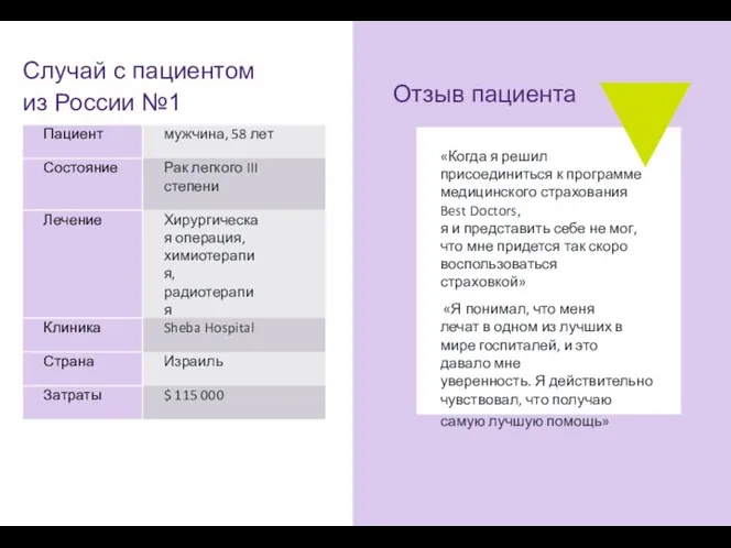 Случай с пациентом из России №1 «Когда я решил присоединиться к программе