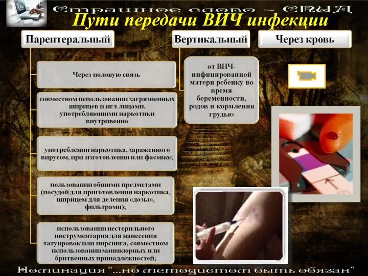 Пути передачи ВИЧ инфекции