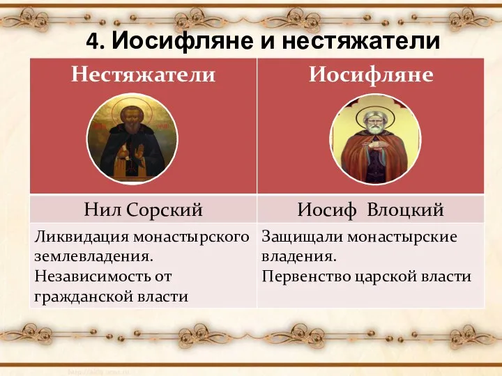 4. Иосифляне и нестяжатели