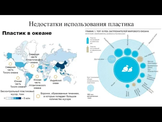 Недостатки использования пластика