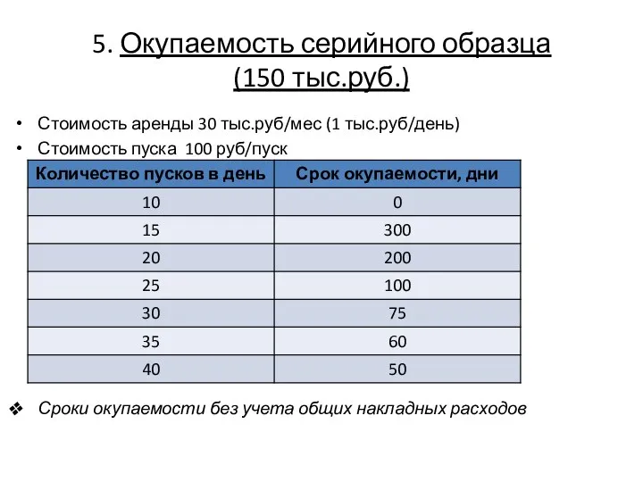 5. Окупаемость серийного образца (150 тыс.руб.) Стоимость аренды 30 тыс.руб/мес (1 тыс.руб/день)