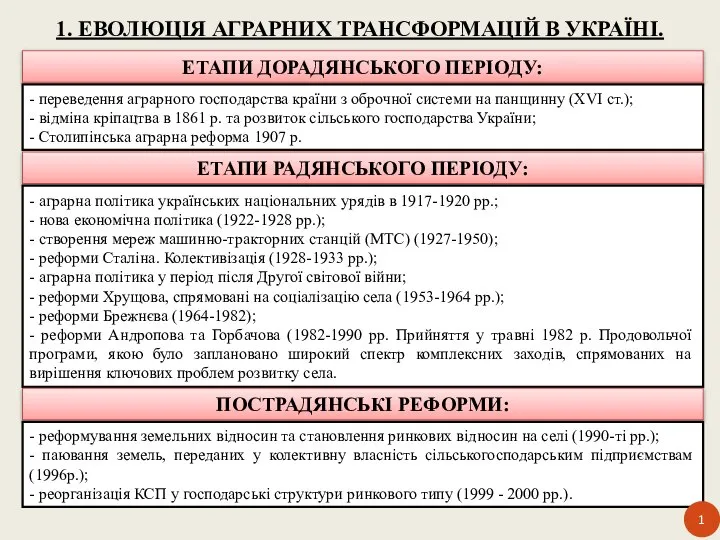 1. ЕВОЛЮЦІЯ АГРАРНИХ ТРАНСФОРМАЦІЙ В УКРАЇНІ. ЕТАПИ ДОРАДЯНСЬКОГО ПЕРІОДУ: - переведення аграрного