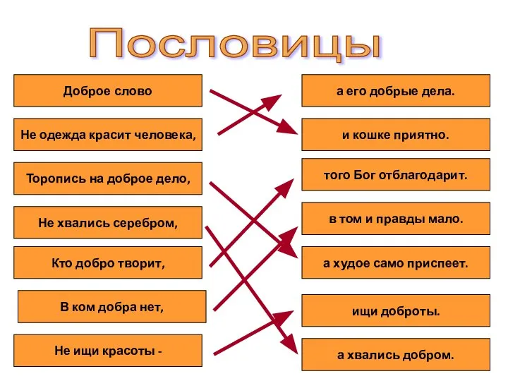 Пословицы Доброе слово Не одежда красит человека, Торопись на доброе дело, Не