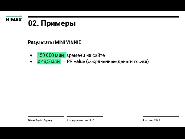 Nimax Digital Agency Результаты MINI VINNIE 150 000 мин. времени на сайте