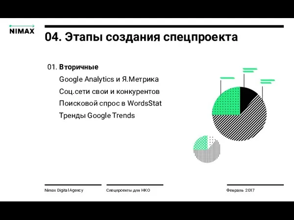 Nimax Digital Agency Спецпроекты для НКО Февраль 2017 04. Этапы создания спецпроекта