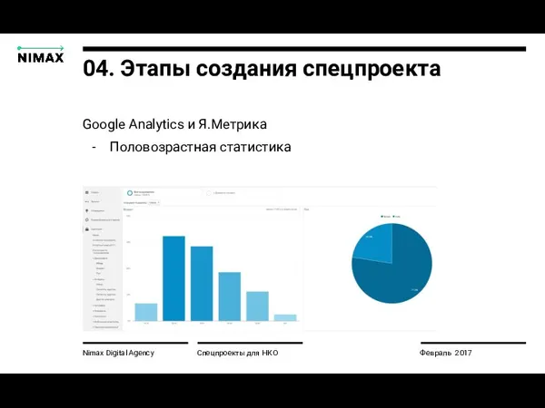 Nimax Digital Agency Спецпроекты для НКО Февраль 2017 04. Этапы создания спецпроекта
