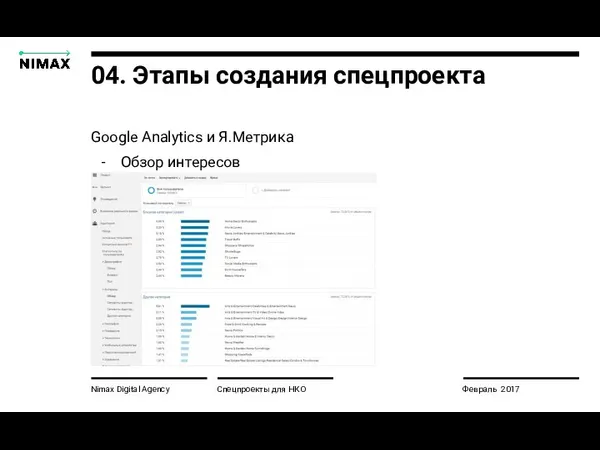 Nimax Digital Agency Спецпроекты для НКО Февраль 2017 04. Этапы создания спецпроекта