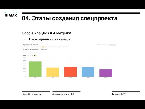 Nimax Digital Agency Спецпроекты для НКО Февраль 2017 04. Этапы создания спецпроекта