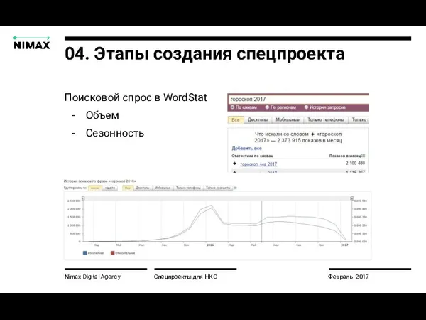 Nimax Digital Agency Спецпроекты для НКО Февраль 2017 04. Этапы создания спецпроекта