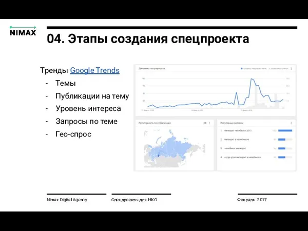 Nimax Digital Agency Спецпроекты для НКО Февраль 2017 04. Этапы создания спецпроекта