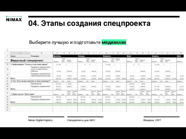 Nimax Digital Agency Спецпроекты для НКО Февраль 2017 04. Этапы создания спецпроекта