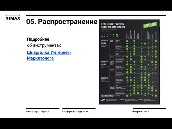Nimax Digital Agency Спецпроекты для НКО Февраль 2017 Подробнее об инструментах Шпаргалка Интернет-Маркетолога 05. Распространение