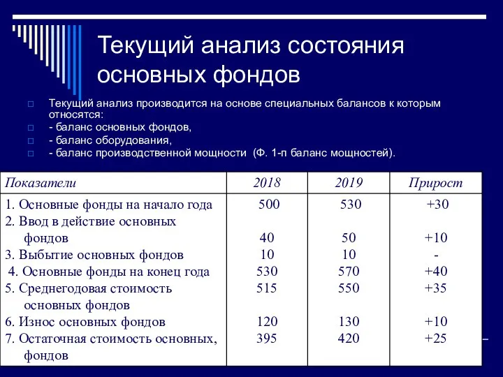 Текущий анализ состояния основных фондов Текущий анализ производится на основе специальных балансов