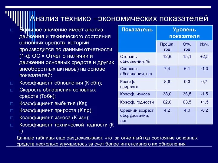 Анализ технико –экономических показателей Большое значение имеет анализ движения и технического состояния