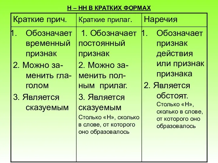 Н – НН В КРАТКИХ ФОРМАХ