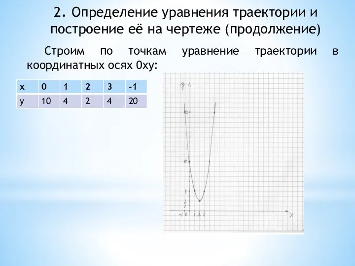 2. Определение уравнения траектории и построение её на чертеже (продолжение) Строим по