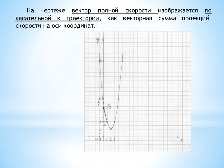 На чертеже вектор полной скорости изображается по касательной к траектории, как векторная