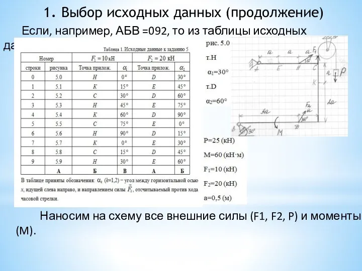 1. Выбор исходных данных (продолжение) Если, например, АБВ =092, то из таблицы