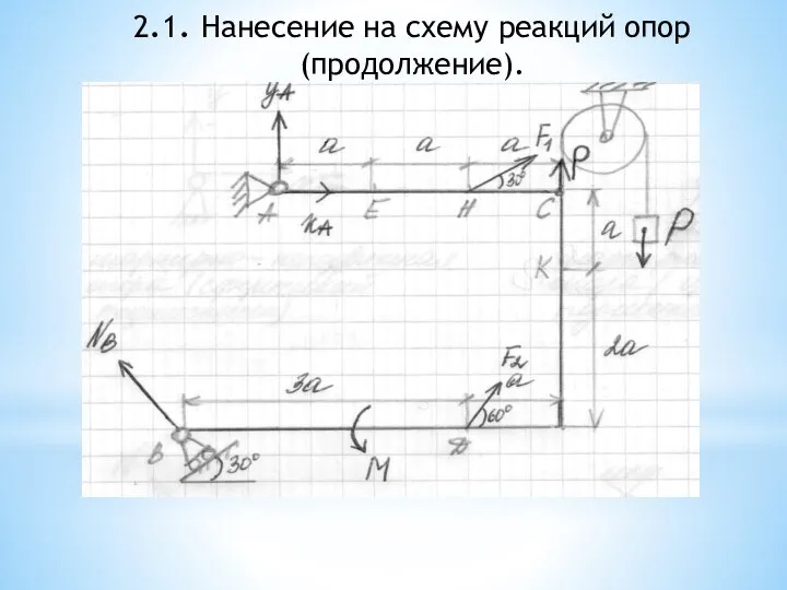 2.1. Нанесение на схему реакций опор (продолжение).