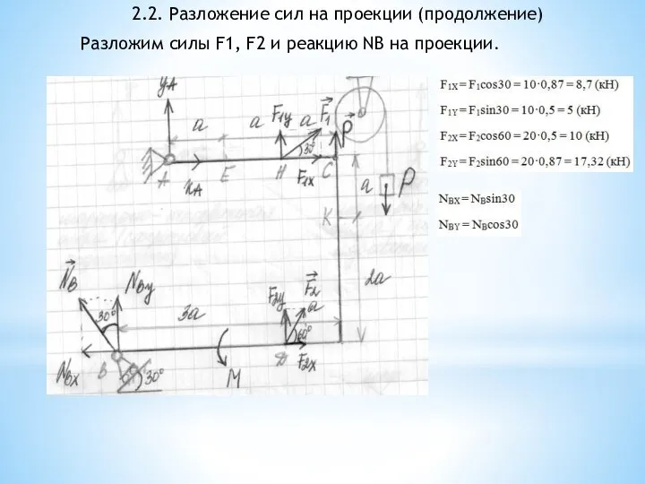 2.2. Разложение сил на проекции (продолжение) Разложим силы F1, F2 и реакцию NB на проекции.