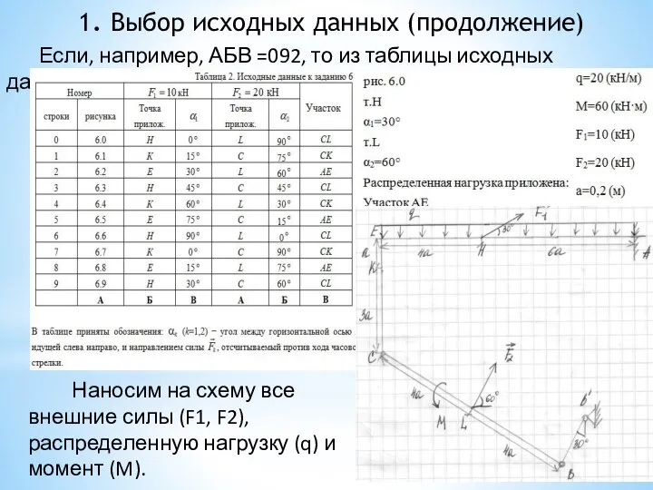 1. Выбор исходных данных (продолжение) Если, например, АБВ =092, то из таблицы