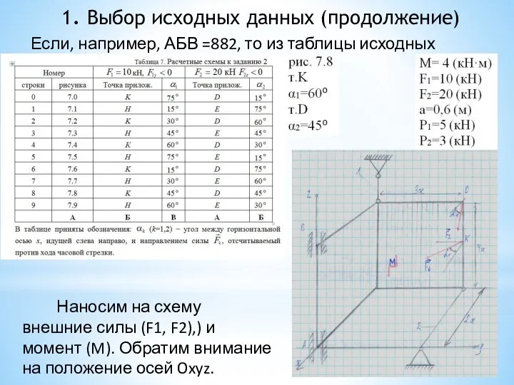 1. Выбор исходных данных (продолжение) Если, например, АБВ =882, то из таблицы