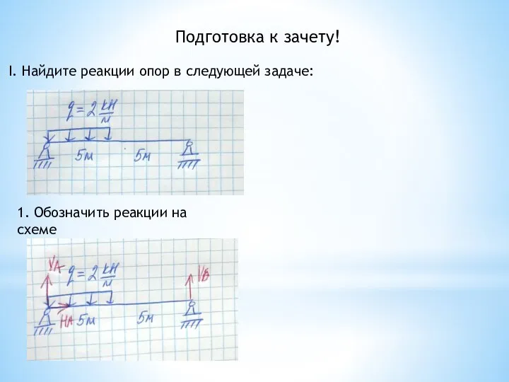 Подготовка к зачету! I. Найдите реакции опор в следующей задаче: 1. Обозначить реакции на схеме