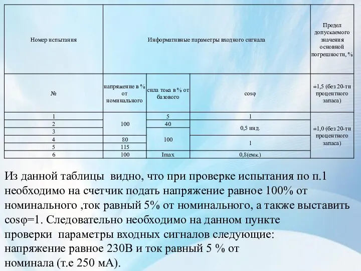 Из данной таблицы видно, что при проверке испытания по п.1 необходимо на