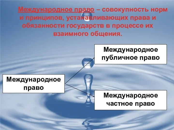 Международное право – совокупность норм и принципов, устанавливающих права и обязанности государств