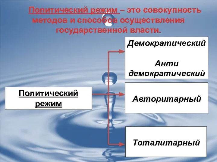 Политический режим – это совокупность методов и способов осуществления государственной власти.