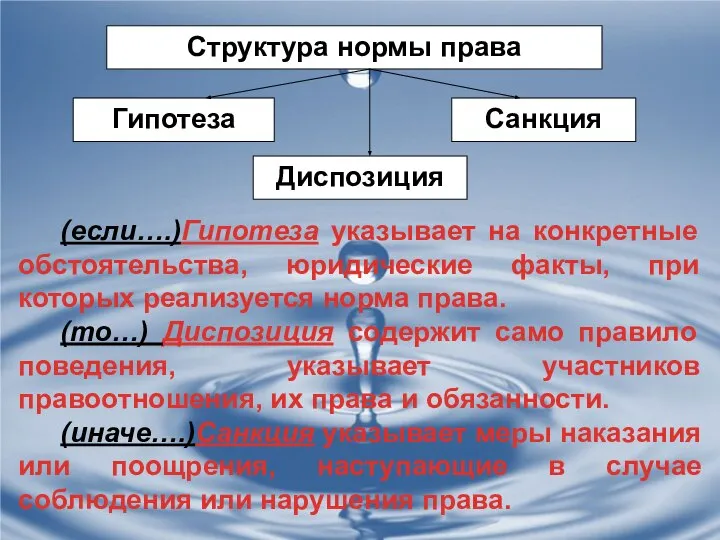 (если….)Гипотеза указывает на конкретные обстоятельства, юридические факты, при которых реализуется норма права.