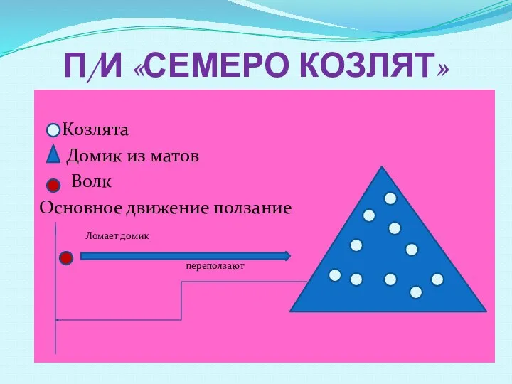 П/И «СЕМЕРО КОЗЛЯТ» Козлята Домик из матов Волк Основное движение ползание Ломает домик переползают