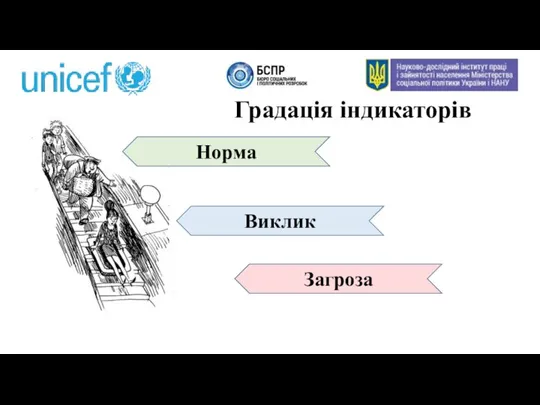 Градація індикаторів Норма Виклик Загроза