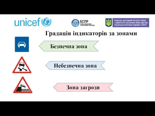 Градація індикаторів за зонами Безпечна зона Небезпечна зона Зона загрози