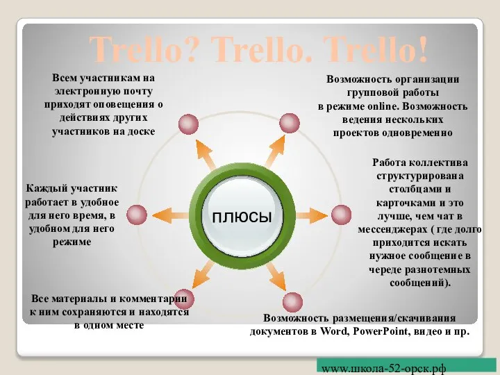 Trello? Trello. Trello! плюсы Возможность организации групповой работы в режиме online. Возможность