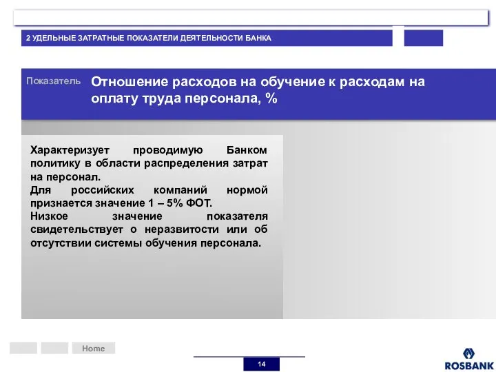 Home Показатель Отношение расходов на обучение к расходам на оплату труда персонала,