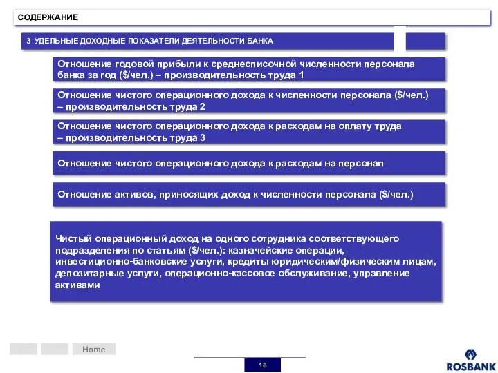 СОДЕРЖАНИЕ Отношение годовой прибыли к среднесписочной численности персонала банка за год ($/чел.)