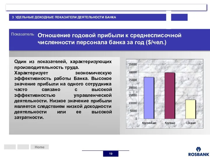 Home Показатель Отношение годовой прибыли к среднесписочной численности персонала банка за год