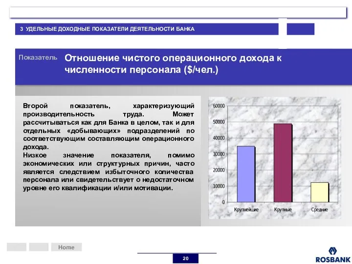 Home Показатель Отношение чистого операционного дохода к численности персонала ($/чел.) Второй показатель,