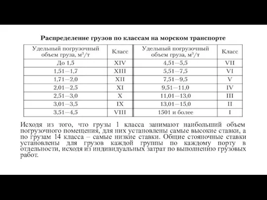 Исходя из того, что грузы 1 класса занимают наибольший объем погрузочного помещения,