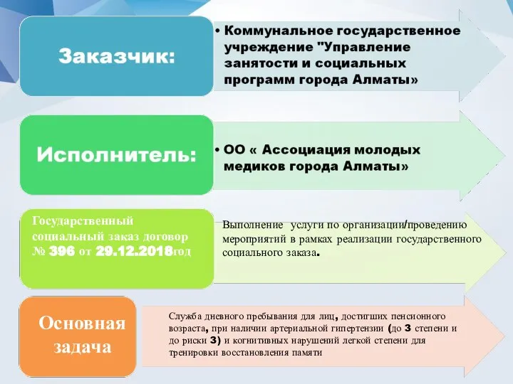 Государственный социальный заказ договор № 396 от 29.12.2018год Основная задача Выполнение услуги