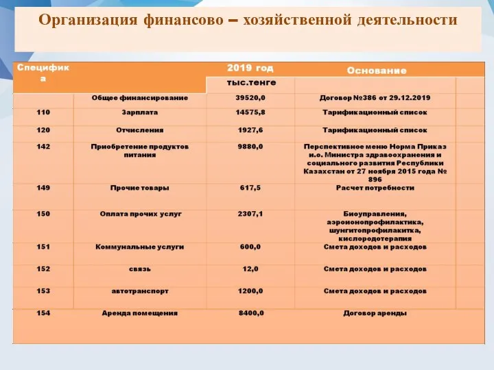 Организация финансово – хозяйственной деятельности