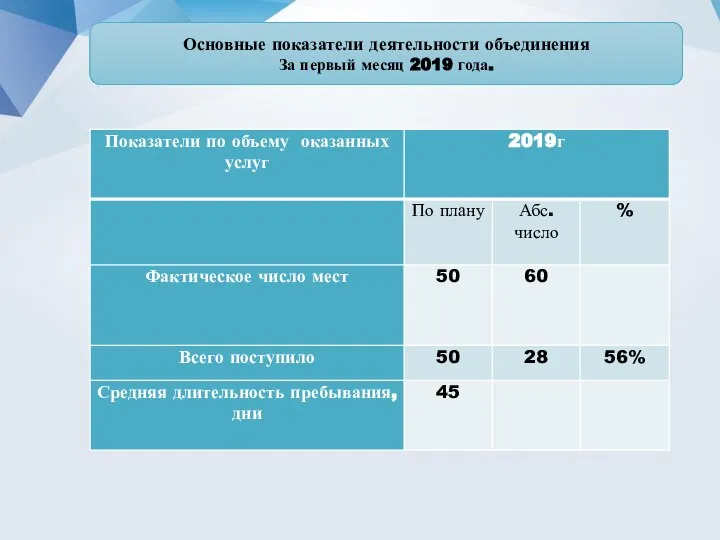 Основные показатели деятельности объединения За первый месяц 2019 года.