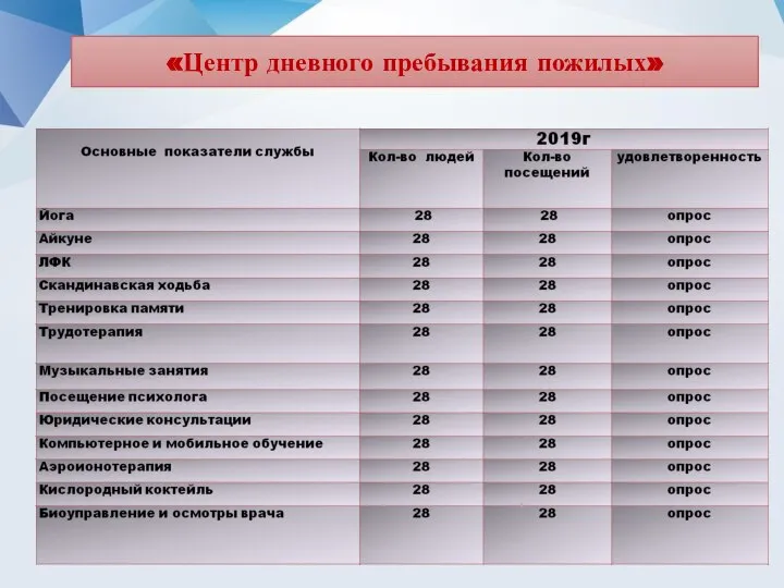 «Центр дневного пребывания пожилых»