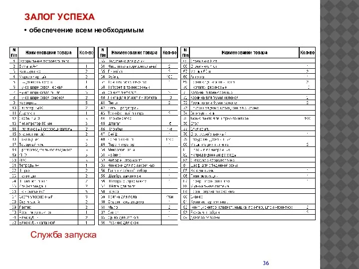 ЗАЛОГ УСПЕХА Служба запуска • обеспечение всем необходимым