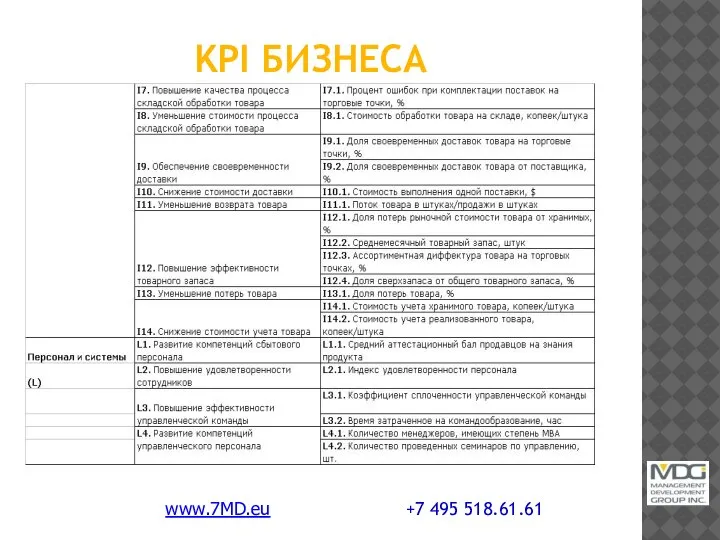 KPI БИЗНЕСА www.7MD.eu +7 495 518.61.61