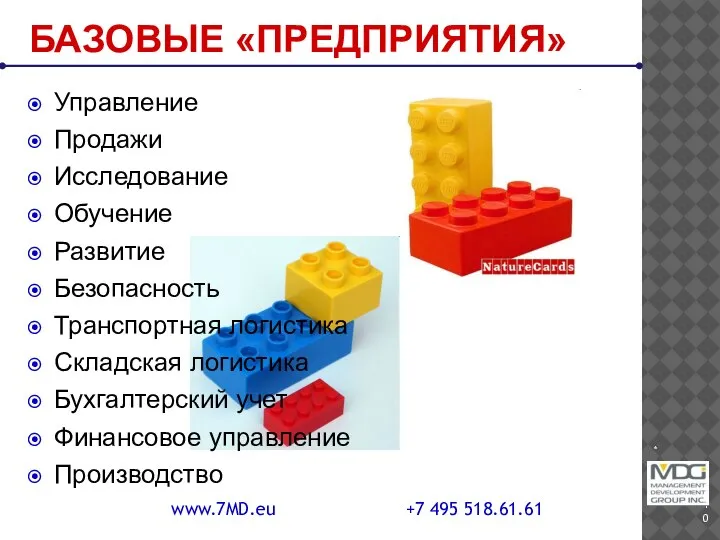 * www.7MD.eu +7 495 518.61.61 БАЗОВЫЕ «ПРЕДПРИЯТИЯ» Управление Продажи Исследование Обучение Развитие