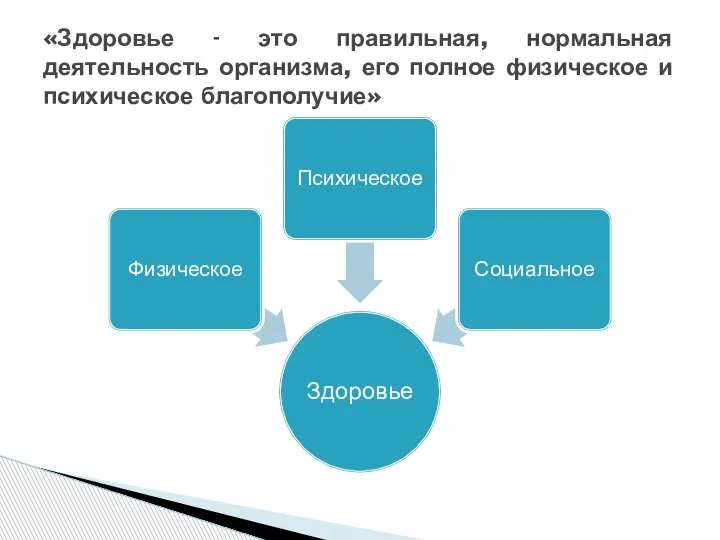 «Здоровье - это правильная, нормальная деятельность организма, его полное физическое и психическое благополучие»